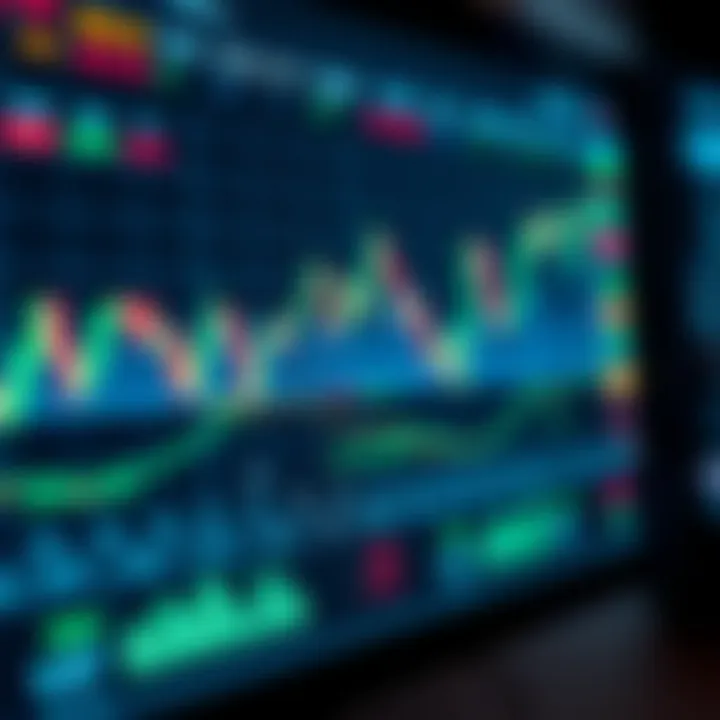 Interface of a trading platform showing stock charts and market data
