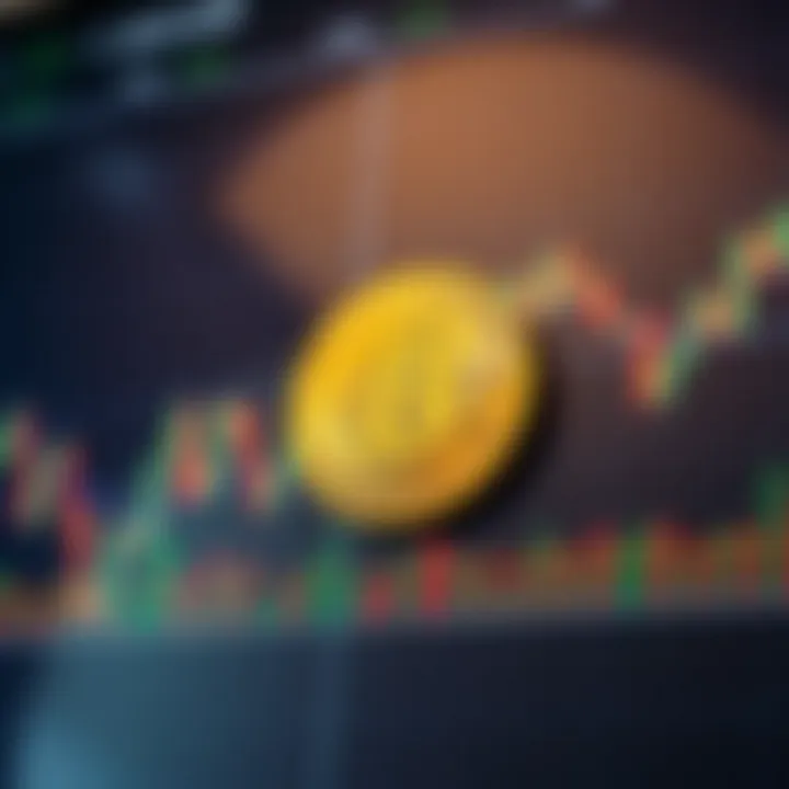 Technical chart with indicators predicting Bitcoin price movements