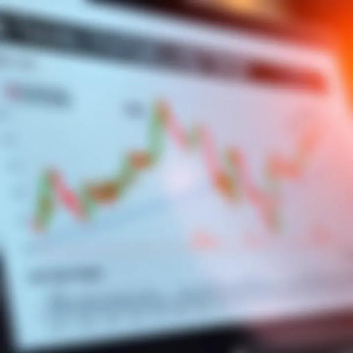 Graph showing essential strategies and risk management tips for CFD trading