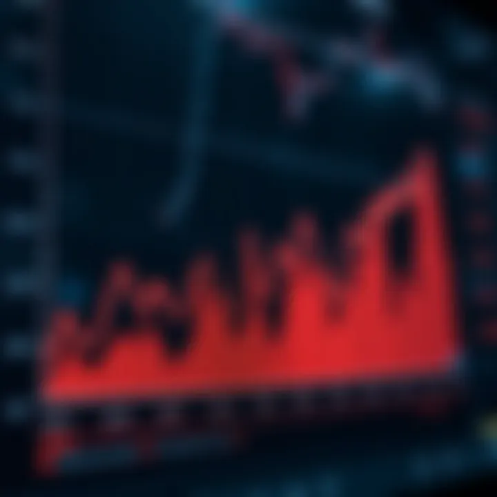 Graph showing market trends and factors influencing Chainlink's value over time