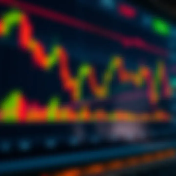 Binary options trading chart with candlestick patterns and trend lines on TradingView