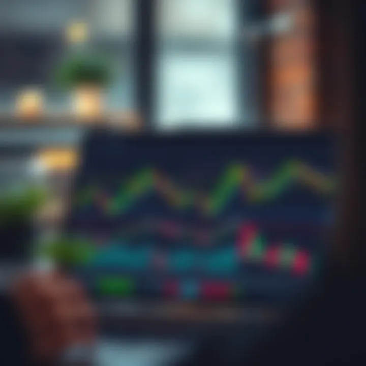 TradingView platform displaying multiple technical indicators on a financial chart