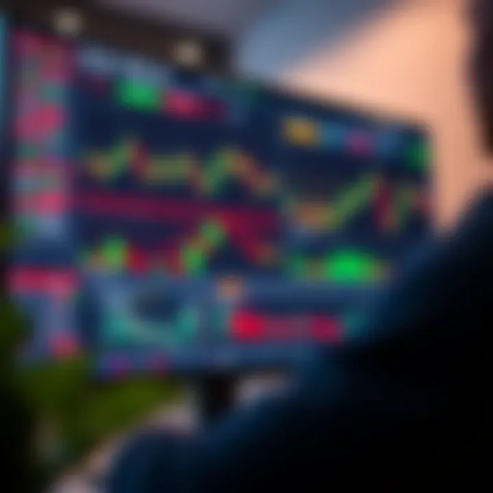 User interface displaying various trading charts and real-time market data on a desktop platform