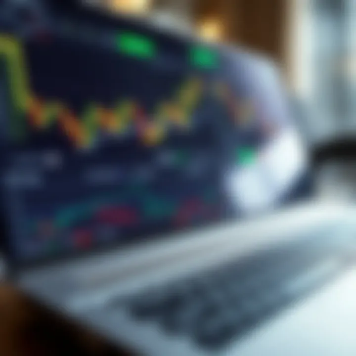 Trading platform interface showing various financial charts and simulated trading options