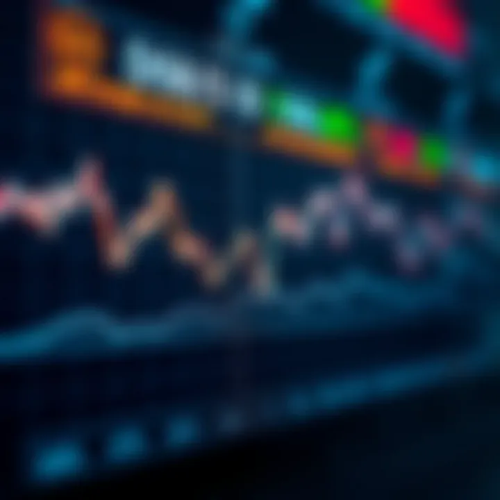 Graph showing fluctuating trends of Dow Jones index with highlighted economic indicators