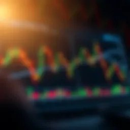 Graph showing market trend analysis with indicators and price movements