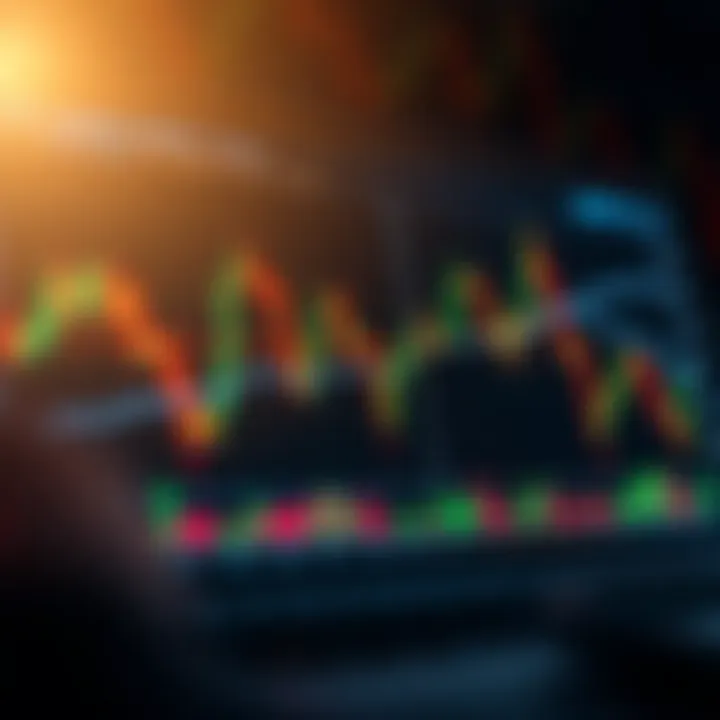 Graph showing market trend analysis with indicators and price movements