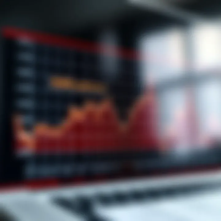 Graph illustrating recent euro currency fluctuations with key economic events highlighted