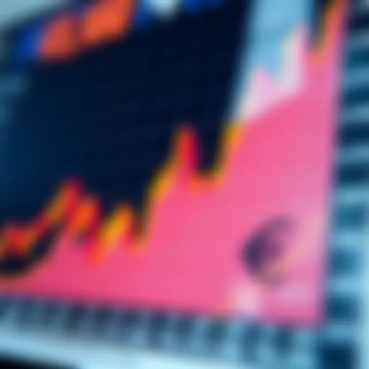 Graph showing euro to Brazilian real exchange rate trends with economic indicators
