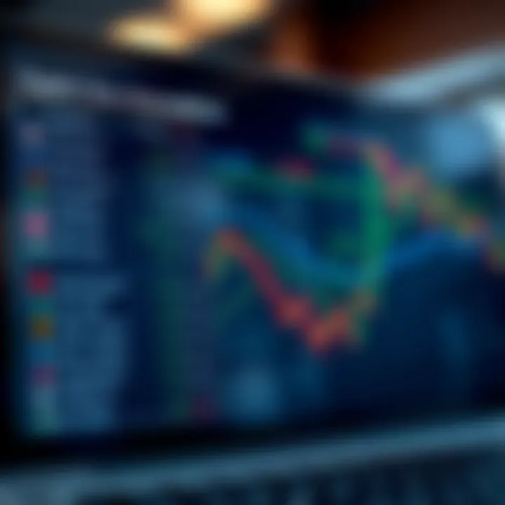 Chart showing different types of financial operations on IQ Option platform