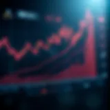 Graph illustrating growth of trading funds using Apex Trading financing