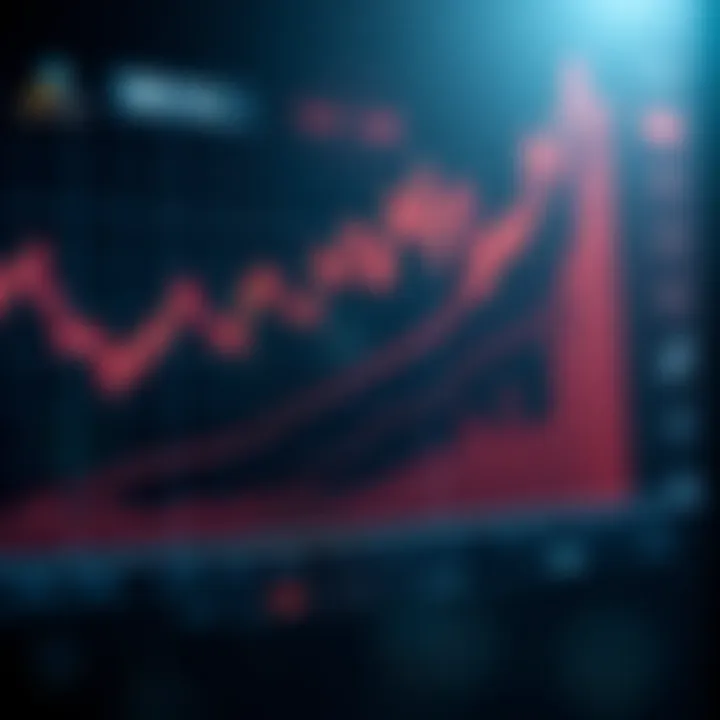 Growth of Trading Funds with Apex Trading Financing Graph illustrating growth of trading funds using Apex Trading financing