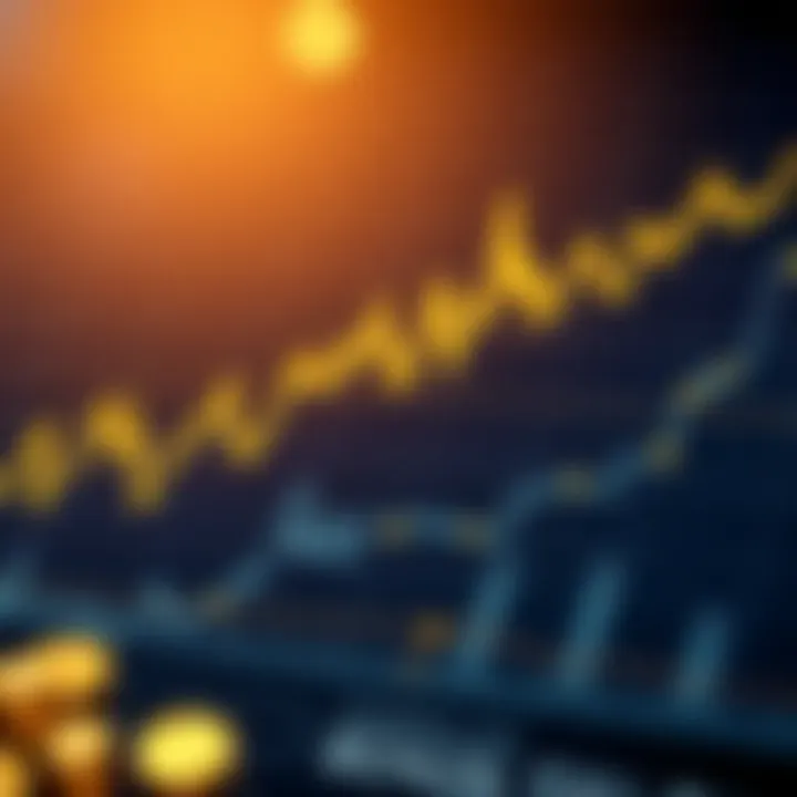 Gold's Response to Global Economic Events and Market Influences Detailed financial chart illustrating gold's response to global economic events