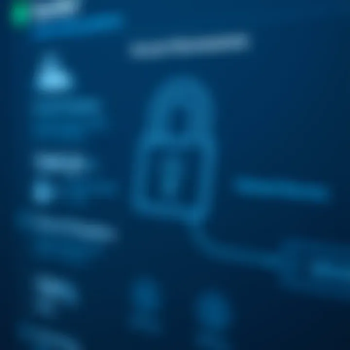 Visual representation of account security features including password recovery options