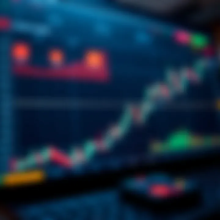 Graph showing secure trading strategies on a financial platform with charts and indicators