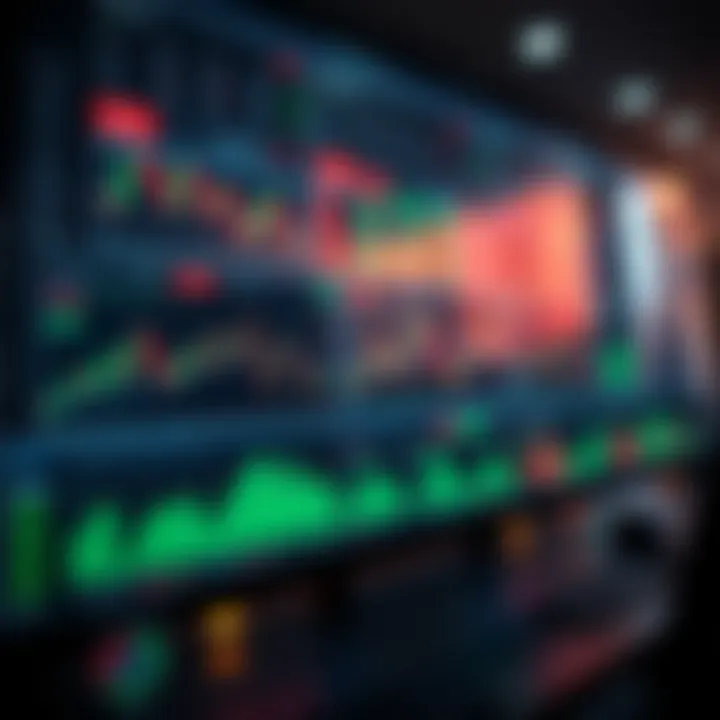Trading platform interface showing multiple financial charts and tools for market analysis