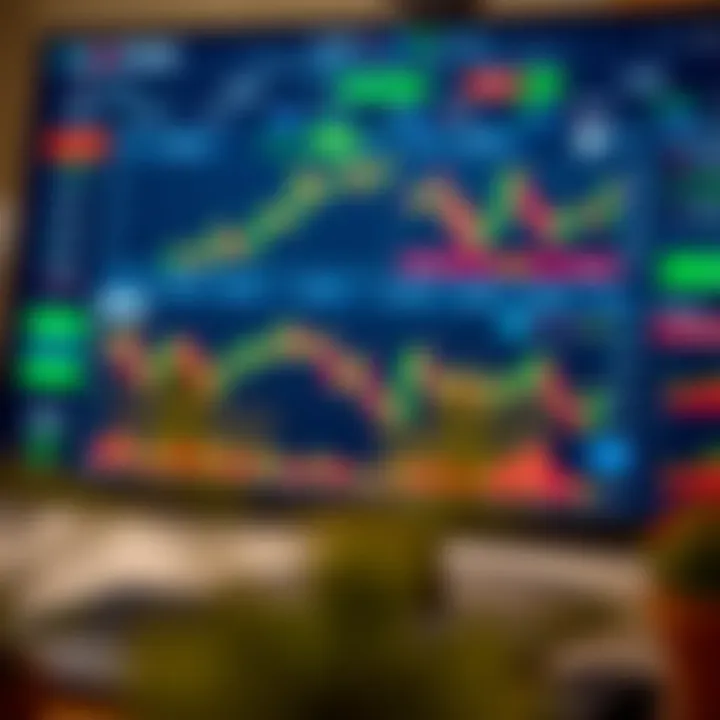 Iq Option trading platform dashboard showing financial charts and investment options