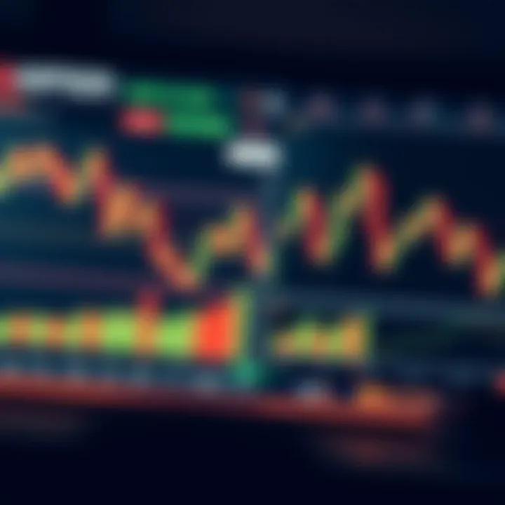Graph and charts illustrating trading strategies and market analysis on IQ Option