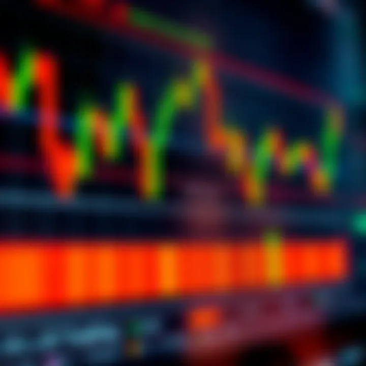 Technical chart displaying MACD signals combined with other technical tools for improved trade accuracy