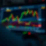 Interface of MetaTrader platform showing CFD trading charts and asset options