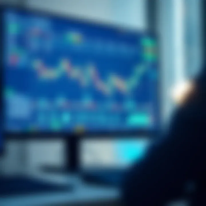 Overview of Moneta Markets platform on computer screen with financial charts and graphs