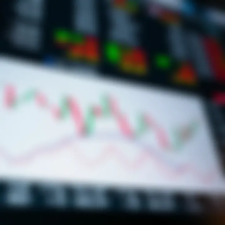 Chart illustrating call and put option payoff profiles on a financial market graph