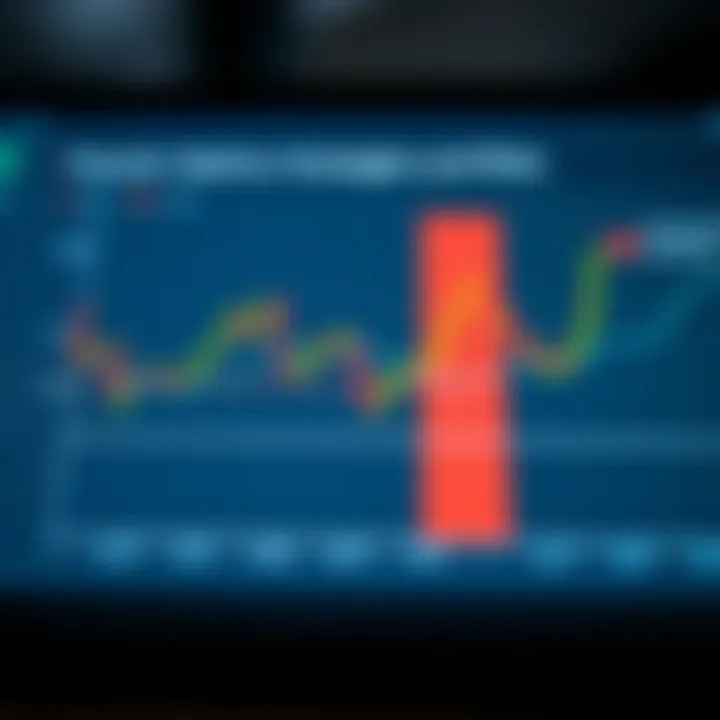 Graph showing common options trading strategies and potential risk versus reward