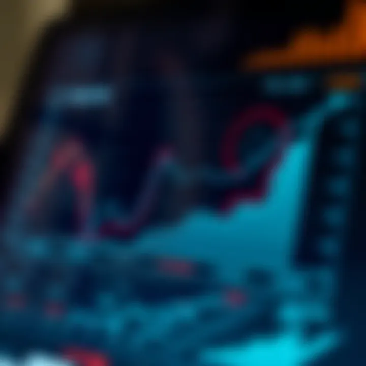 Graph illustrating key financial metrics including PNL and their interrelation