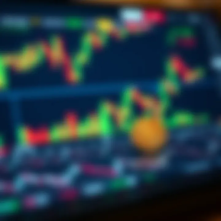 Technical indicators and market data charts related to Polkadot coin on a trading platform