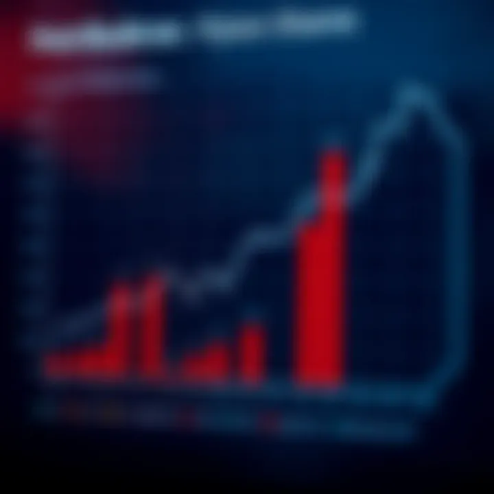 Graph showing distribution of Petrobras shares by type and ownership