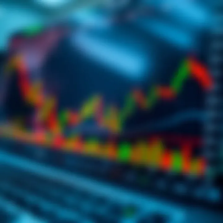 Graph illustrating effective trading strategies with key indicators and trend lines