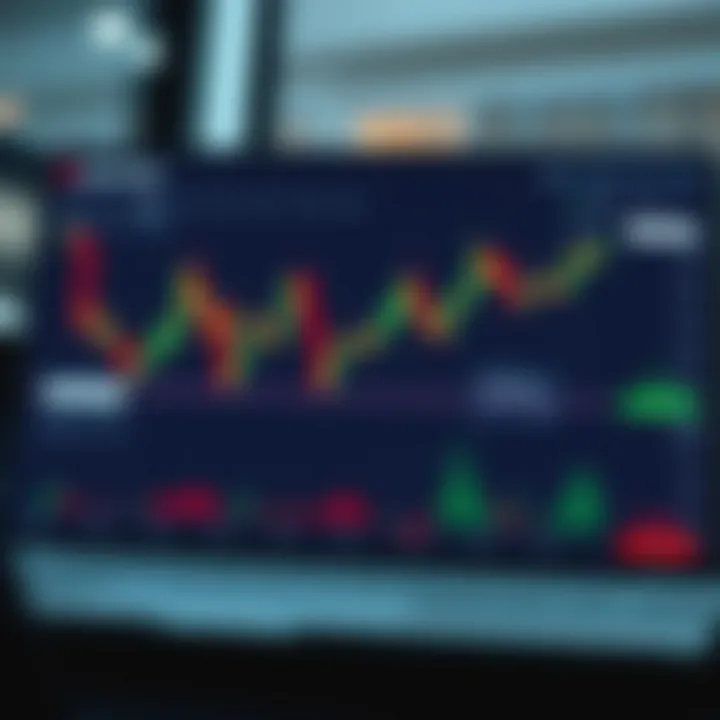 Secure online trading platform interface showing various financial charts and data.