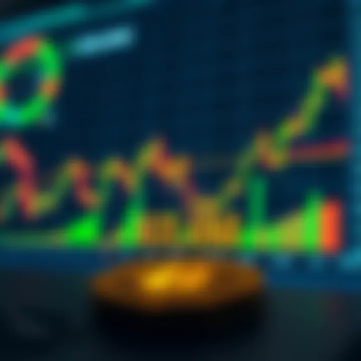 Graph illustrating Solana price movements and technical indicators