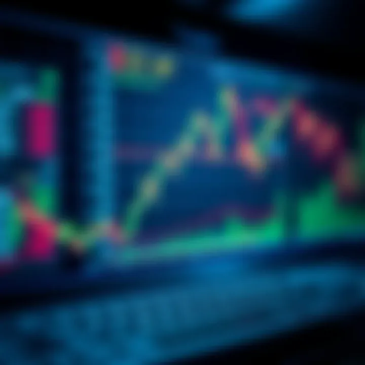 Graph showing risk management strategies with trend lines and risk controls