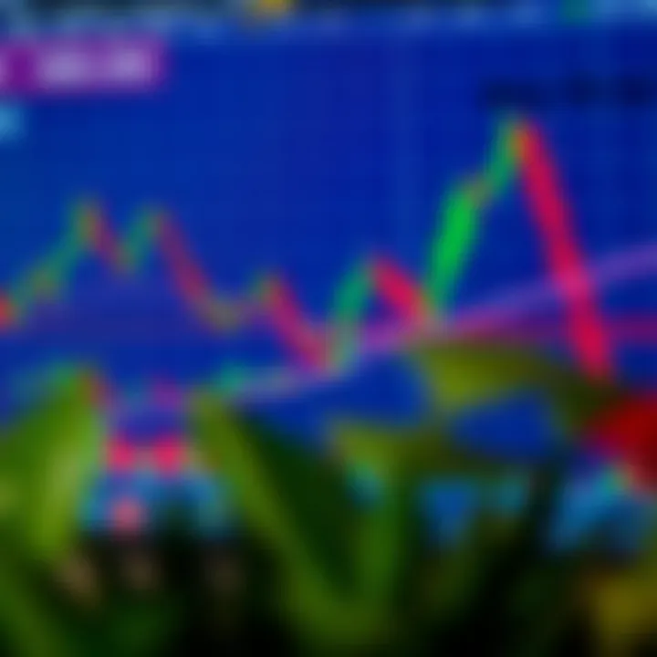 Technical Analysis Impacting EUR/USD Exchange Rates Chart depicting technical analysis patterns influencing the EUR/USD exchange rates