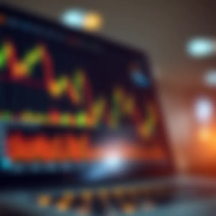 Chart showing trading strategies and risk management techniques in online trading