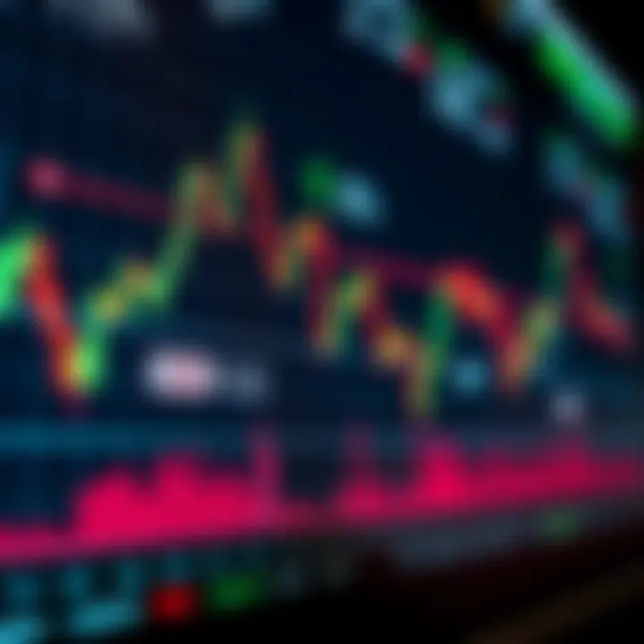 Chart displaying binary options trading with upward and downward trends