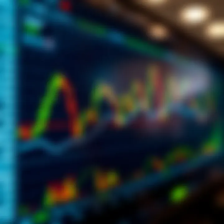Graph showing trading signals and market trends on a digital interface